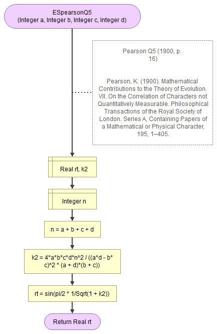 Flowgorithm Pearson Q5 (1900)