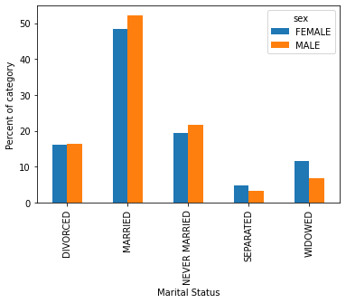 Bar Chart Example