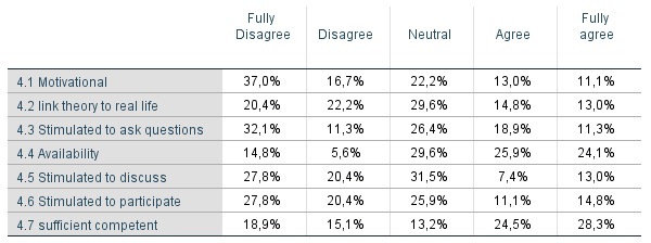 Frequency table of multiple ordinal variables