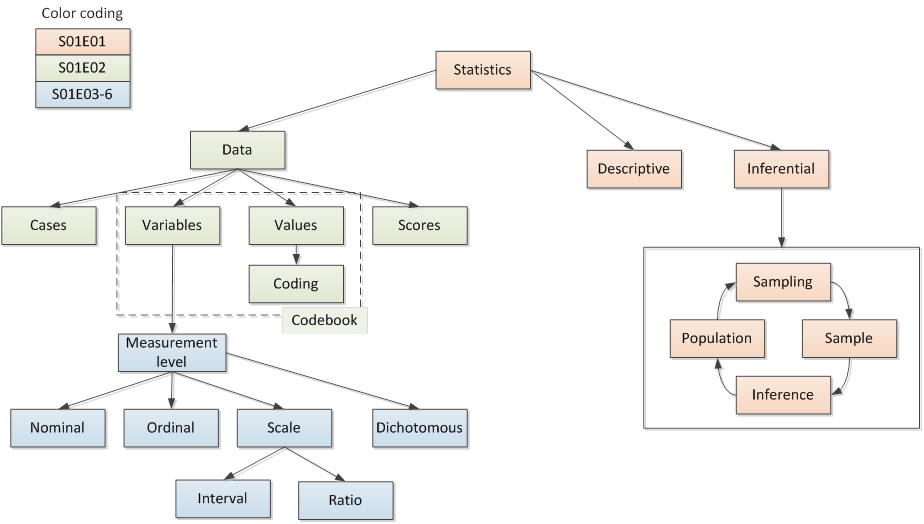 Mindmap of session 1
