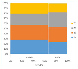 Example of a spine plot