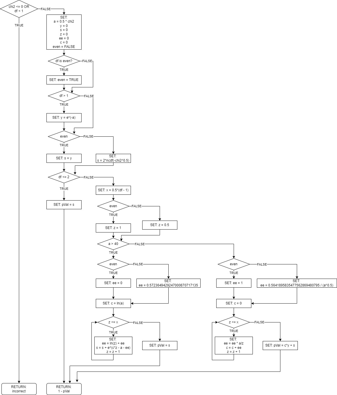 ACM 299 Flow Chart
