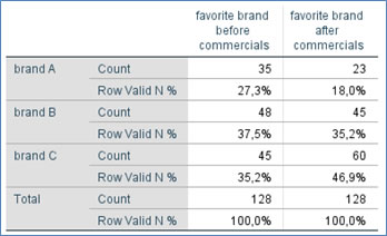 Example table with comparing totals only
