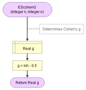 Flowgorithm for Cohen g