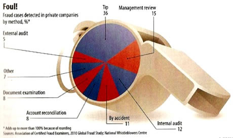 pie chart with rel. freq. too close to each other