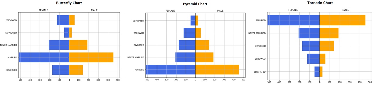 Pareto Chart example