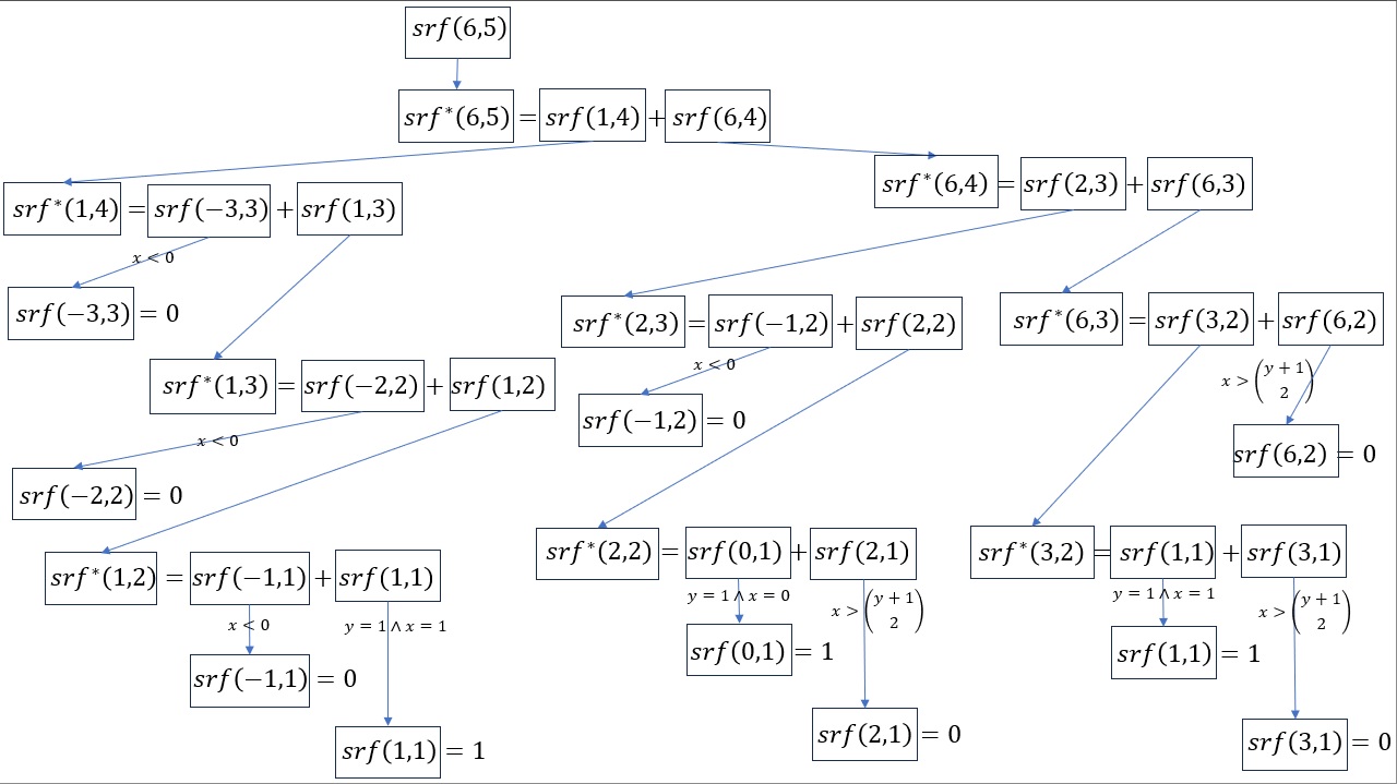 srf example for 6,5 part 1