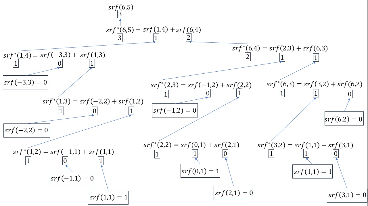 srf example for 6,5 part 2